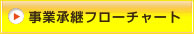 Əpt[`[g